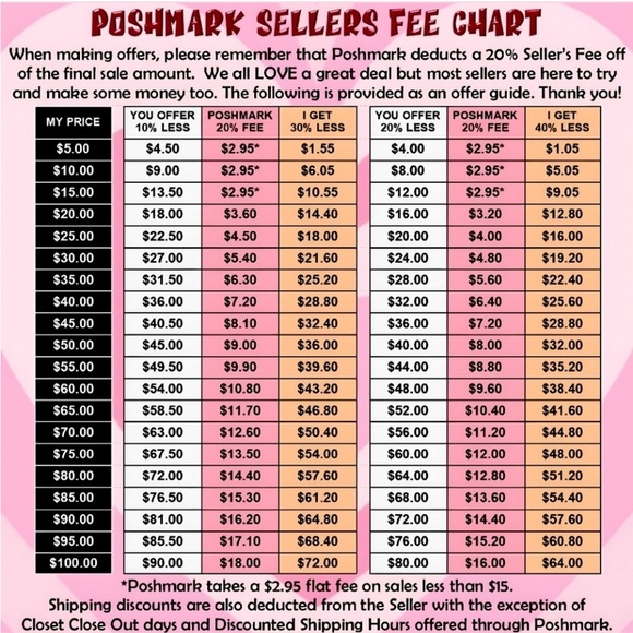 Poshmark Sellers Fee Chart - Picture 1 of 2